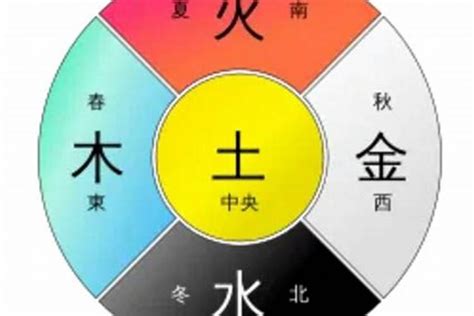 土生金颜色|易经中的五行对应颜色